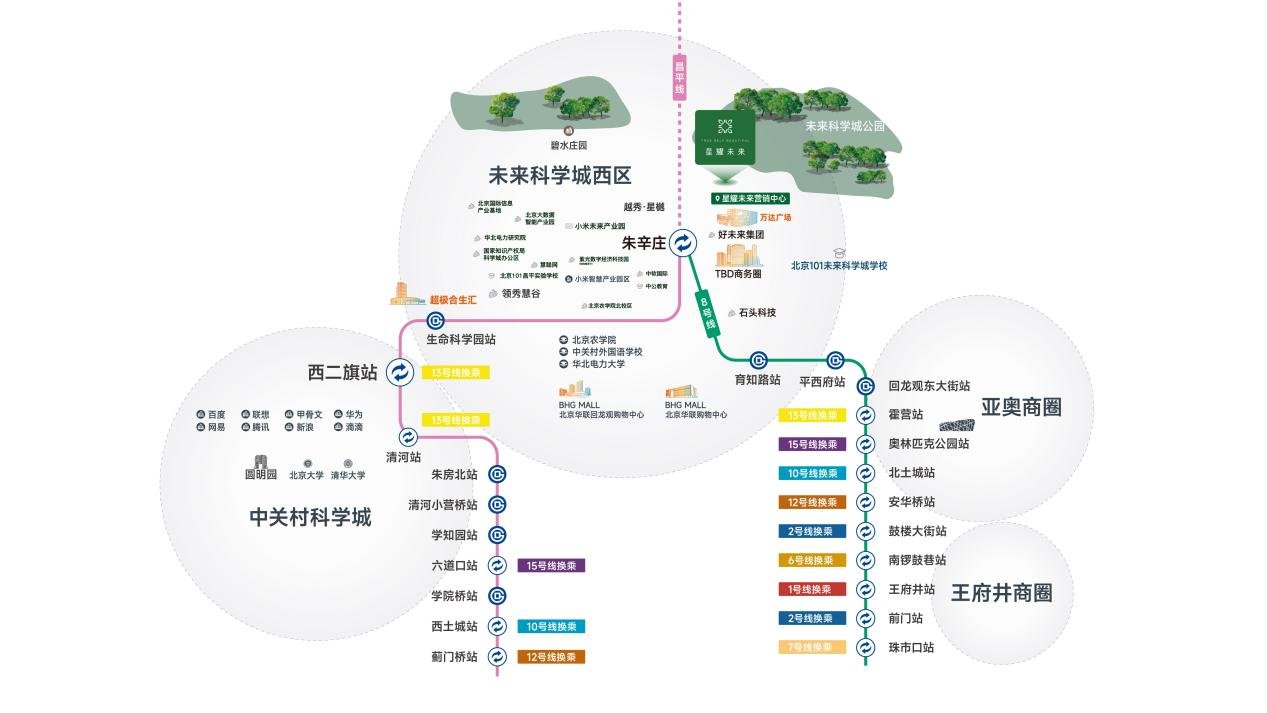 6-8层纯洋房遇见生活的另一种答案CQ9电子网站洋房生活观｜朱辛庄(图7)