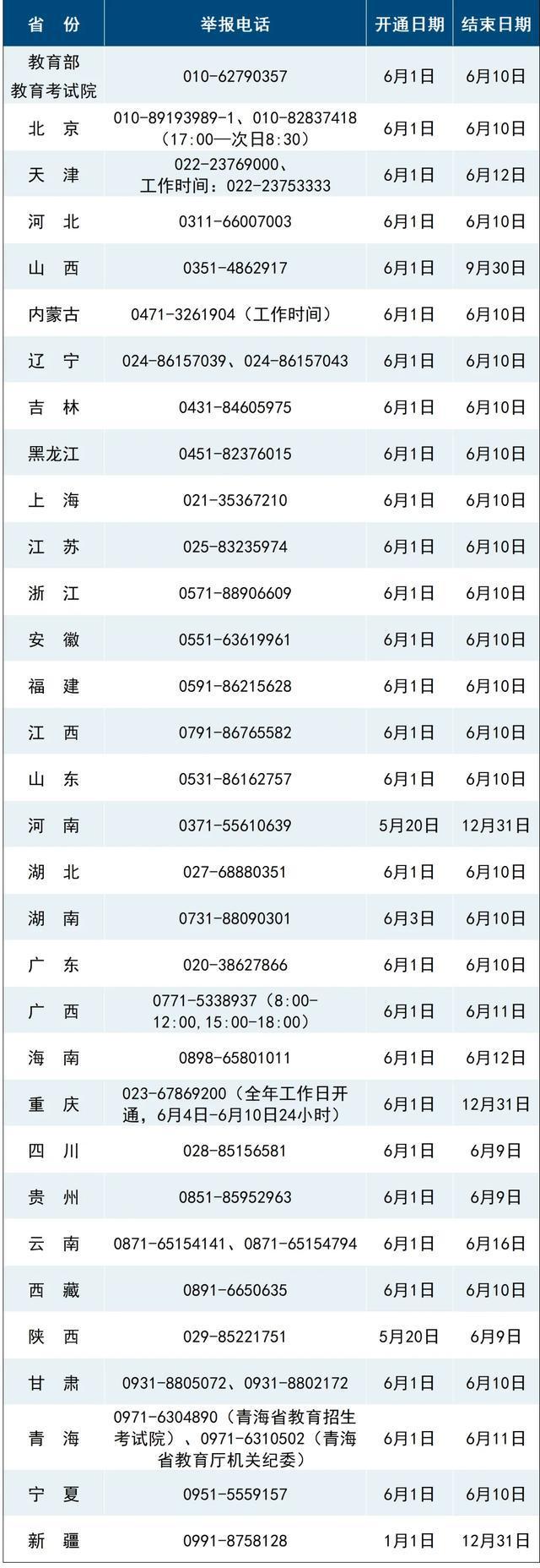 高考将启用AI监考这些动作会被监测CQ9电子最新网站高考举报电线多地(图3)