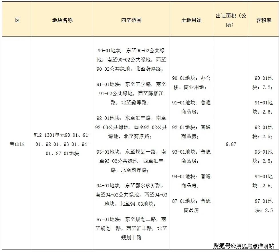 电话→楼盘百科→首页网站→楼盘百科→首页网站→24小时热线CQ9电子游戏中环置地中心售楼处电话→上海中环置地中心售楼(图8)
