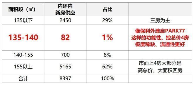 楼处发布：上海保利外滩启 PARK匠造品质CQ9电子网站保利外滩启 PARK77售(图40)