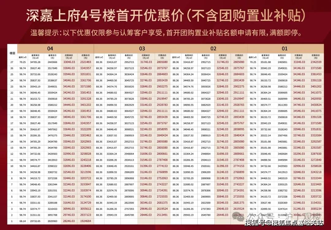 心电话→楼盘百科→首页网站→楼盘百科→首页网站→处24小时热线CQ9电子app深业·深嘉上府售楼处电话→深业·深嘉上府售楼中(图15)